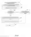 Fig. 32 - Method and apparatus for ordering goods, services and content over an internetwork using a virtual payment account