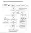 Fig. 04 - Financial transaction system with integrated electronic messaging, control of marketing data, and user defined charges for receiving messages