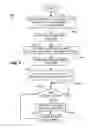 Fig. 04 - Selective encryption with coverage encryption