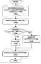 Fig. 01 - Performing horological functions in commercial transactions using time cells