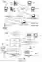 Fig. 02 - Performing horological functions in commercial transactions using time cells