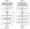 Fig. 10 - Performing horological functions in commercial transactions using time cells