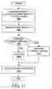 Fig. 13 - Performing horological functions in commercial transactions using time cells