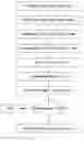 Fig. 01 - Method for interdependently validating a digital content package and a corresponding digital license