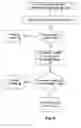 Fig. 08 - Method for interdependently validating a digital content package and a corresponding digital license