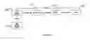 Fig. 02 - Application program interface for postal security device