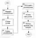 Fig. 01 - Postal services method and system