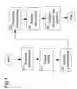 Fig. 02 - Postal services method and system