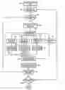Fig. 01 - Method for supporting multiple filesystem implementations