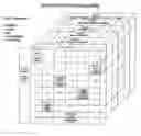 Fig. 01 - Enterprise information system architecture (EISA)
