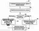 Fig. 01 - Hierarchical visualization of a semantic network