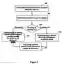 Fig. 04 - Hierarchical visualization of a semantic network