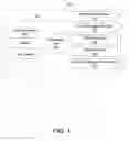 Fig. 02 - Uniform resource discovery and activation