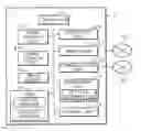 Fig. 01 - Data processing system, storage device and computer program