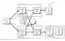 Fig. 01 - Storage system architecture for striping data container content across volumes of a cluster