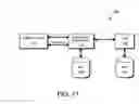 Fig. 10 - Storage system architecture for striping data container content across volumes of a cluster