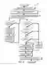 Fig. 19 - Storage system architecture for striping data container content across volumes of a cluster
