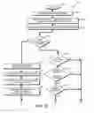 Fig. 20 - Storage system architecture for striping data container content across volumes of a cluster