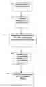 Fig. 01 - Fingerprints and machine-readable codes combined with user characteristics to obtain content or information
