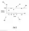 Fig. 07 - Method and apparatus for efficient runtime memory access in a database