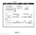 Fig. 10 - Method and system for providing links to resources related to a specified resource