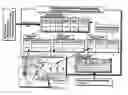 Fig. 01 - Method for control, analysis and simulation of research, development, manufacturing and distribution processes