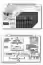 Fig. 04 - Method for control, analysis and simulation of research, development, manufacturing and distribution processes
