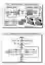 Fig. 05 - Method for control, analysis and simulation of research, development, manufacturing and distribution processes