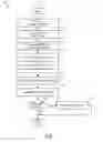 Fig. 06 - Data harvesting method apparatus and system