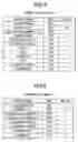 Fig. 04 - Document group analyzing apparatus, a document group analyzing method, a document group analyzing system, a program, and a recording medium