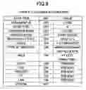 Fig. 06 - Document group analyzing apparatus, a document group analyzing method, a document group analyzing system, a program, and a recording medium