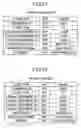 Fig. 08 - Document group analyzing apparatus, a document group analyzing method, a document group analyzing system, a program, and a recording medium