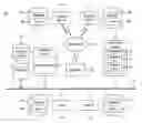 Fig. 01 - System and method for arranging concept clusters in thematic neighborhood relationships in a shaped two-dimensional visual display space