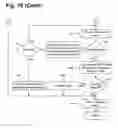 Fig. 22 - System and method for arranging concept clusters in thematic neighborhood relationships in a shaped two-dimensional visual display space