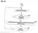 Fig. 07 - Method and system for profiling users based on their relationships with content topics