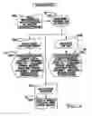 Fig. 19 - Risk management information interface system and associated methods