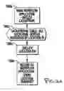 Fig. 33 - Risk management information interface system and associated methods