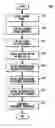 Fig. 01 - Method and apparatus for discovering network based distributed applications