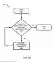 Fig. 06 - Method, system and program for optimizing compression of a workload processed by a database management system