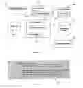 Fig. 06 - System and method for building mixed mode execution environment for component applications