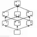 Fig. 01 - Sheaf data model