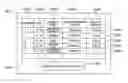 Fig. 01 - System recovery method taking backup of data before data conversion batch and producing snapshot of volume having related table stored therein and computer system using the same
