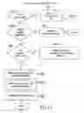 Fig. 12 - Value-instance-connectivity computer-implemented database
