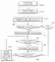 Fig. 01 - Building a case base from log entries