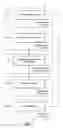 Fig. 16 - User-defined indexing of multimedia content