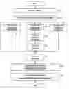 Fig. 01 - Private information management apparatus and method therefor