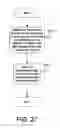 Fig. 28 - Smart synchronization using created manifest