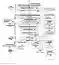 Fig. 01 - System and method for user creation and direction of a rich-content life-cycle