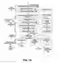 Fig. 02 - System and method for user creation and direction of a rich-content life-cycle