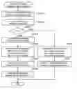 Fig. 01 - File management method